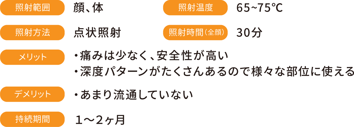 照射範囲：顔、体　照射方法：点状照射　照射温度：65~75℃　照射時間（全顔）：30分　メリット：・痛みは少なく、安全性が高い・深度パターンがたくさんあるので様々な部位に使える　デメリット：・あまり流通していない　持続期間：1～2ヶ月