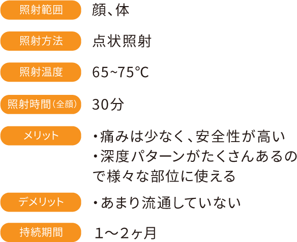 照射範囲：顔、体　照射方法：点状照射　照射温度：65~75℃　照射時間（全顔）：30分　メリット：・痛みは少なく、安全性が高い・深度パターンがたくさんあるので様々な部位に使える　デメリット：・あまり流通していない　持続期間：1～2ヶ月